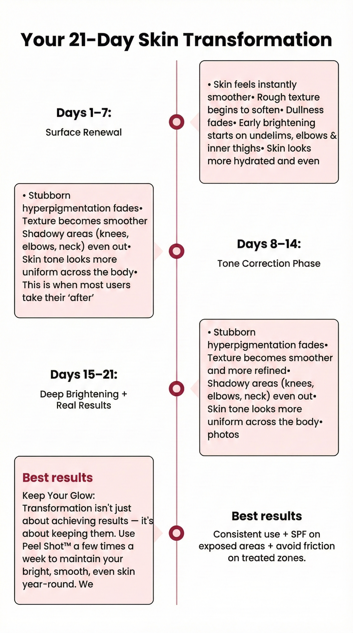 Peel Shot Brightening Spray