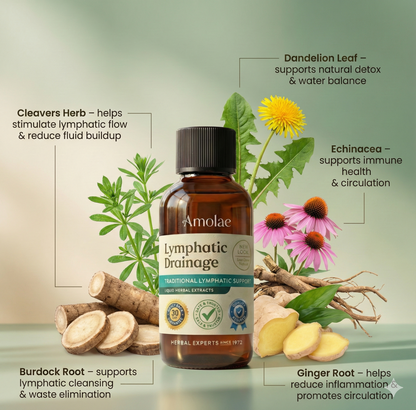 Lymphatic Drainage Drops